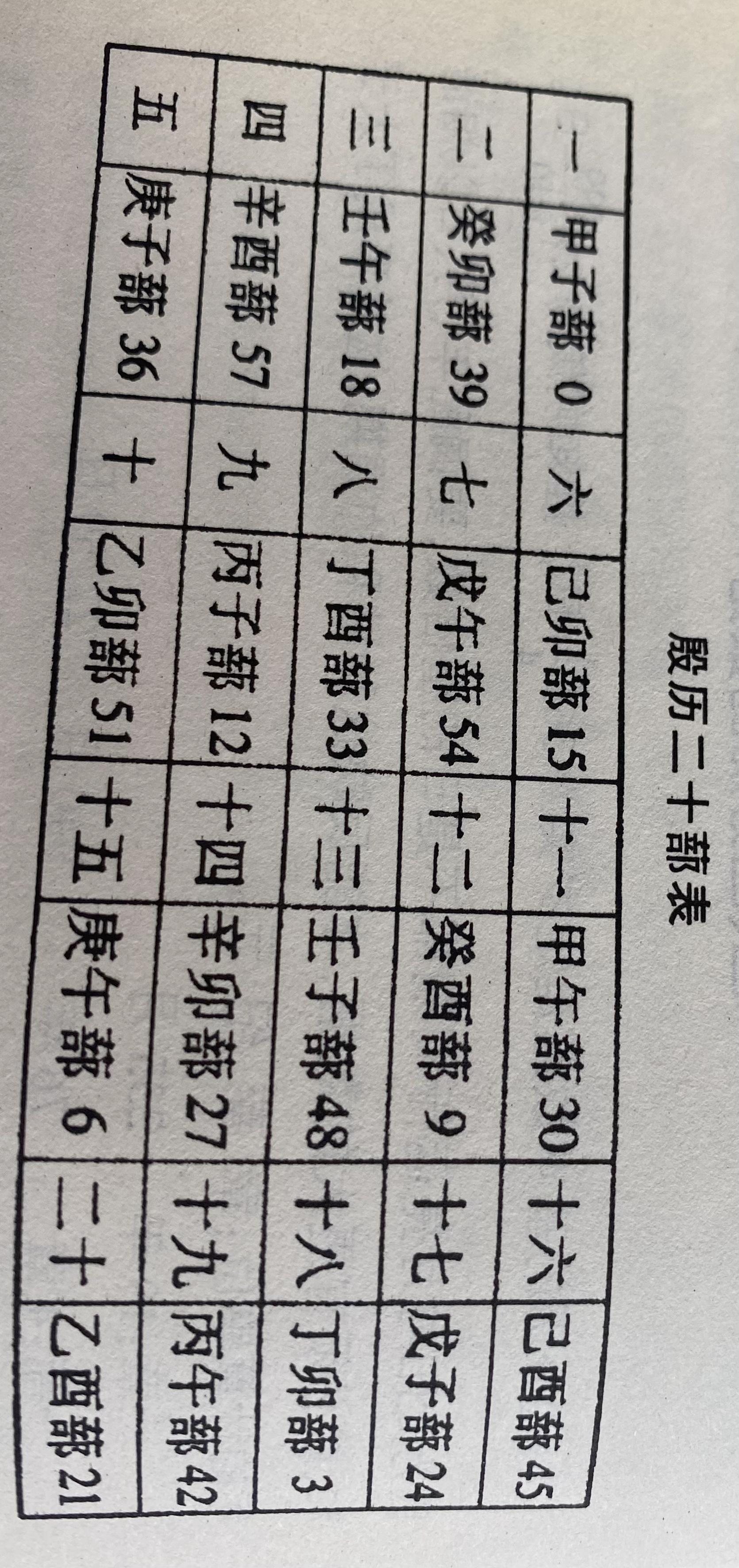 古代天文历法讲座—张闻玉 - 知乎