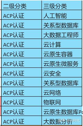 ACP资料分享 - 知乎