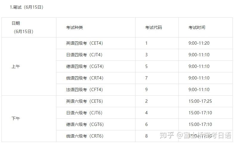 「日語專業四級,專業八級」考試時間:專四(每年6月份),專八(每年3月份