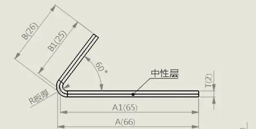 各种钣金折弯展开计算公式总结 值得收藏学习 知乎