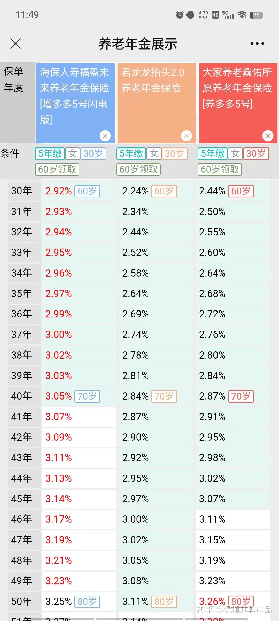 增多多5號閃電版大額存單的最佳替代