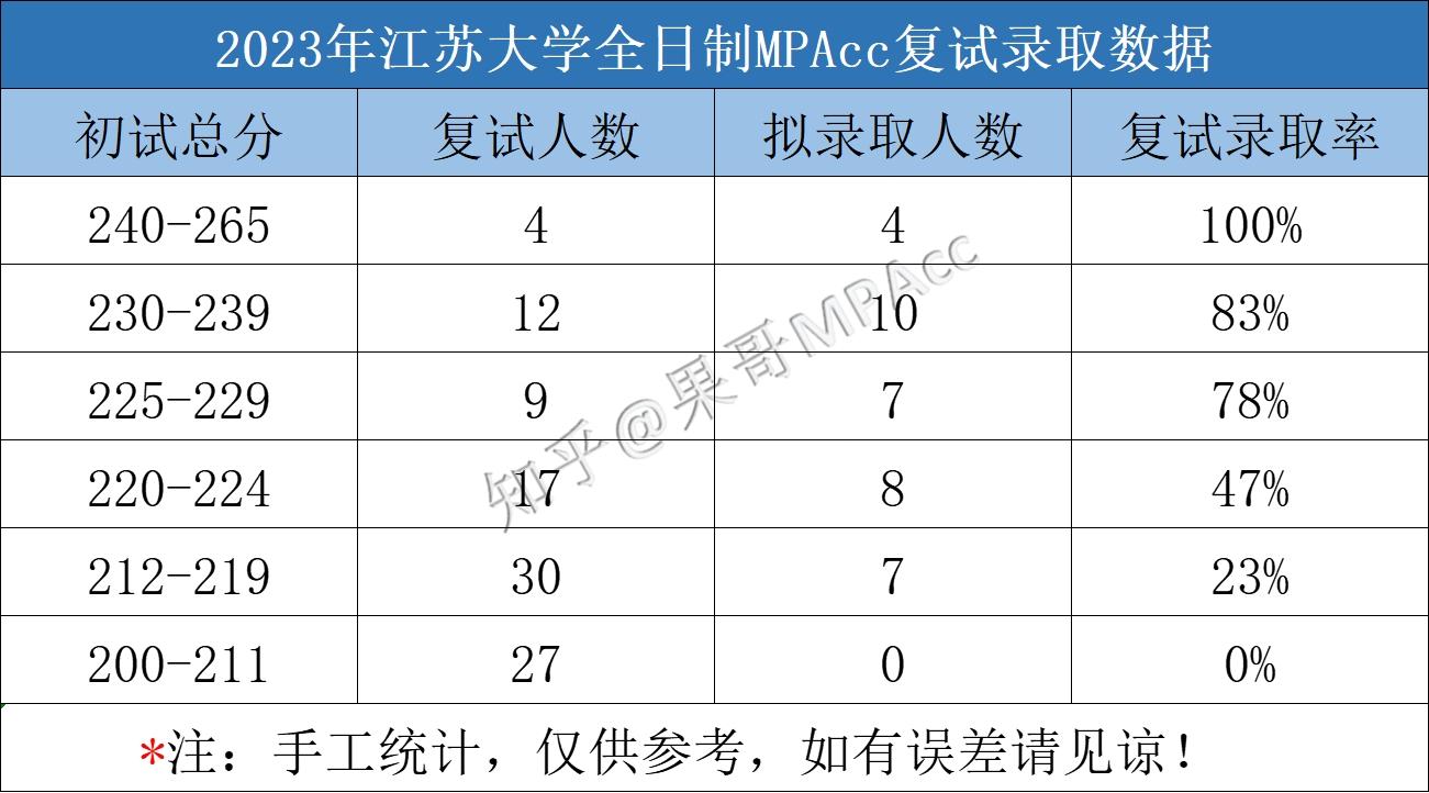 江苏大学复试线图片