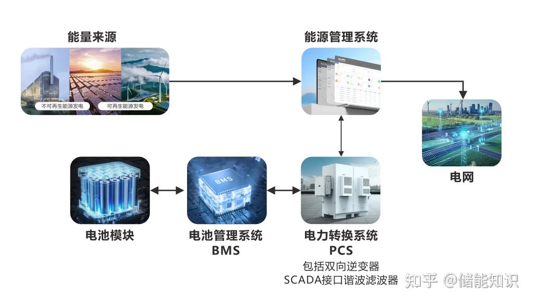 储能BMS工作原理超全解析 - 知乎