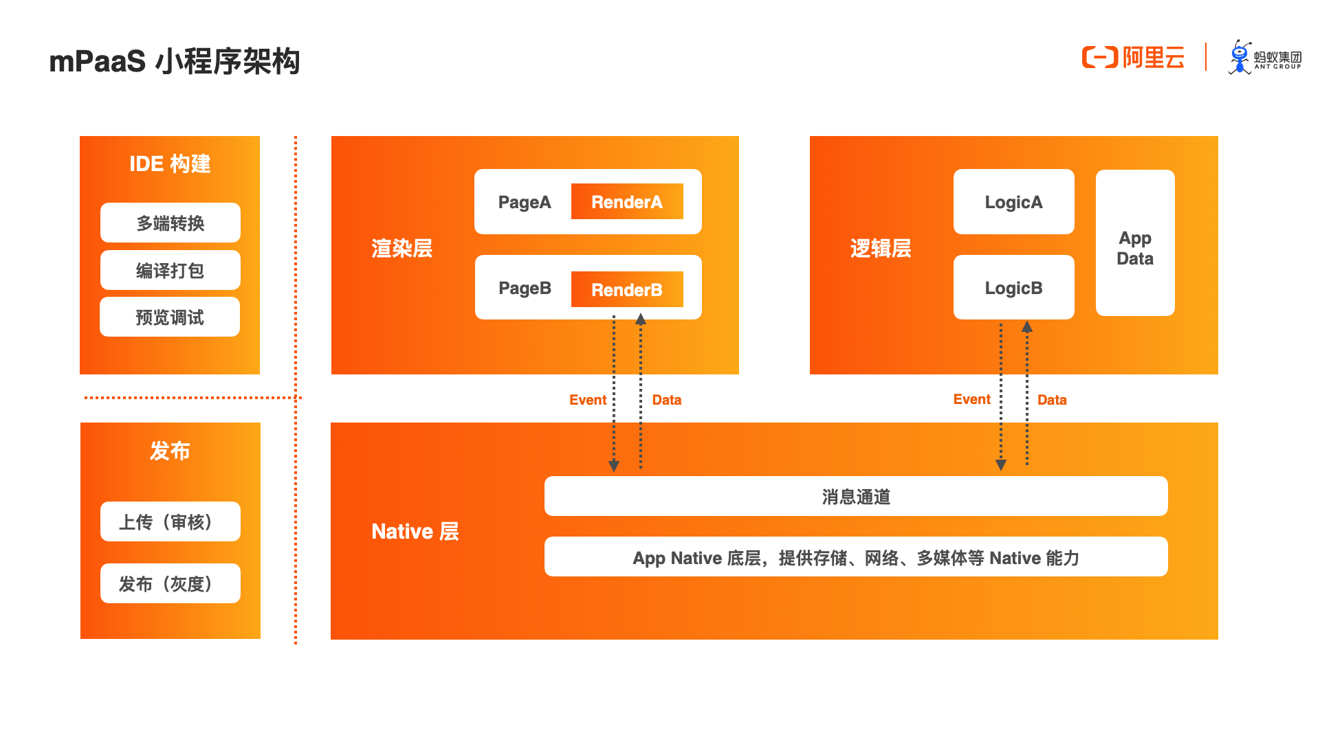 php后端框架排行_小程序开发后台php框架_后端php框架
