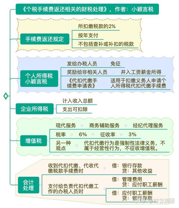 税务局重要提醒！5月30日前，请会计务必完成这件事，否则公司少领一大笔钱！