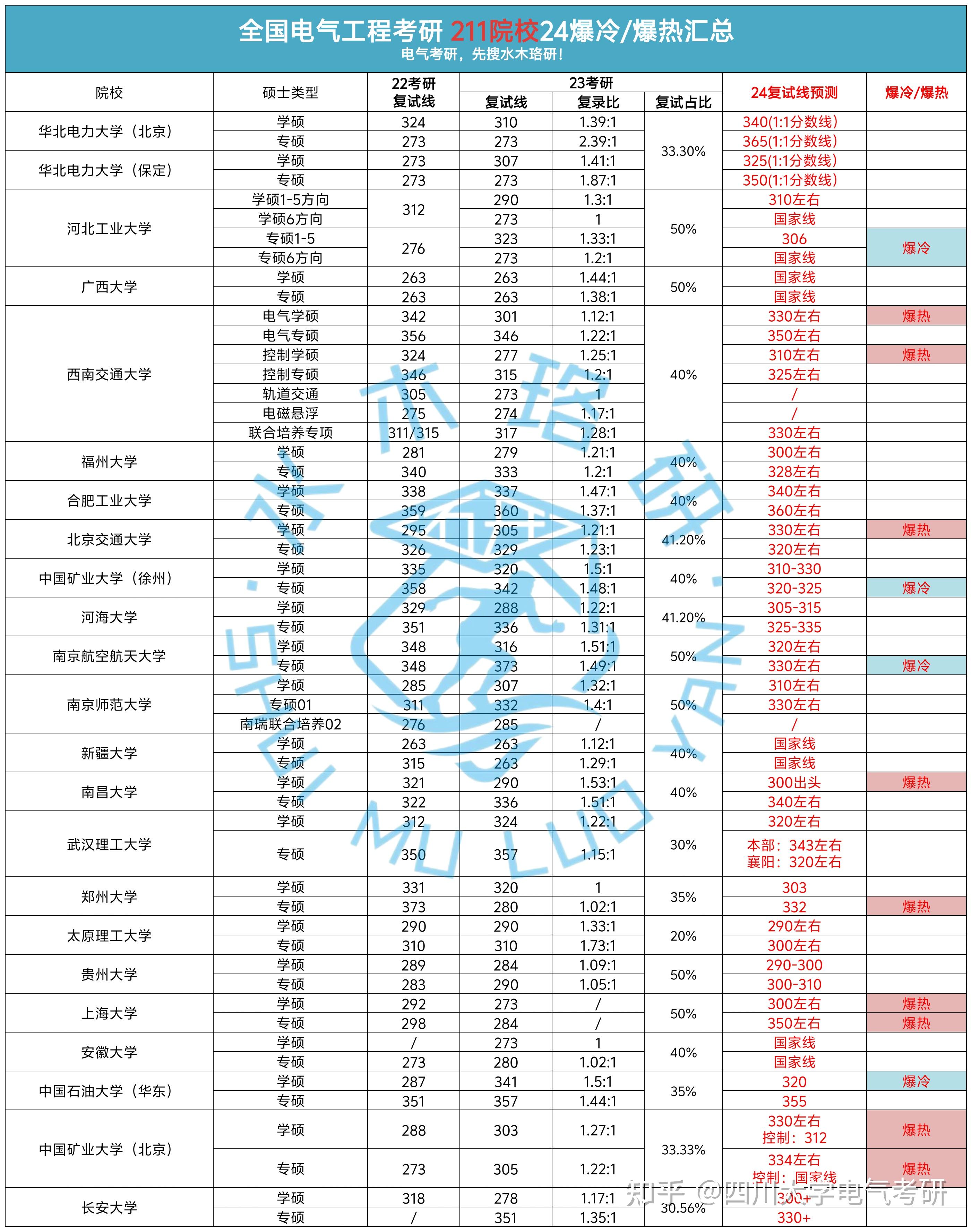 电力部直属的六所大学图片