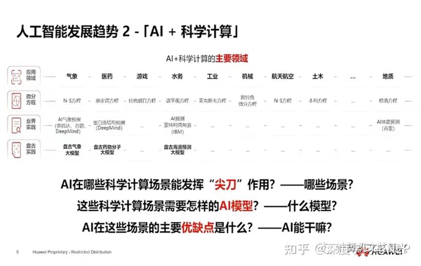 华为:盘古大模型全貌插图4 华为:盘古大模型全貌插图4