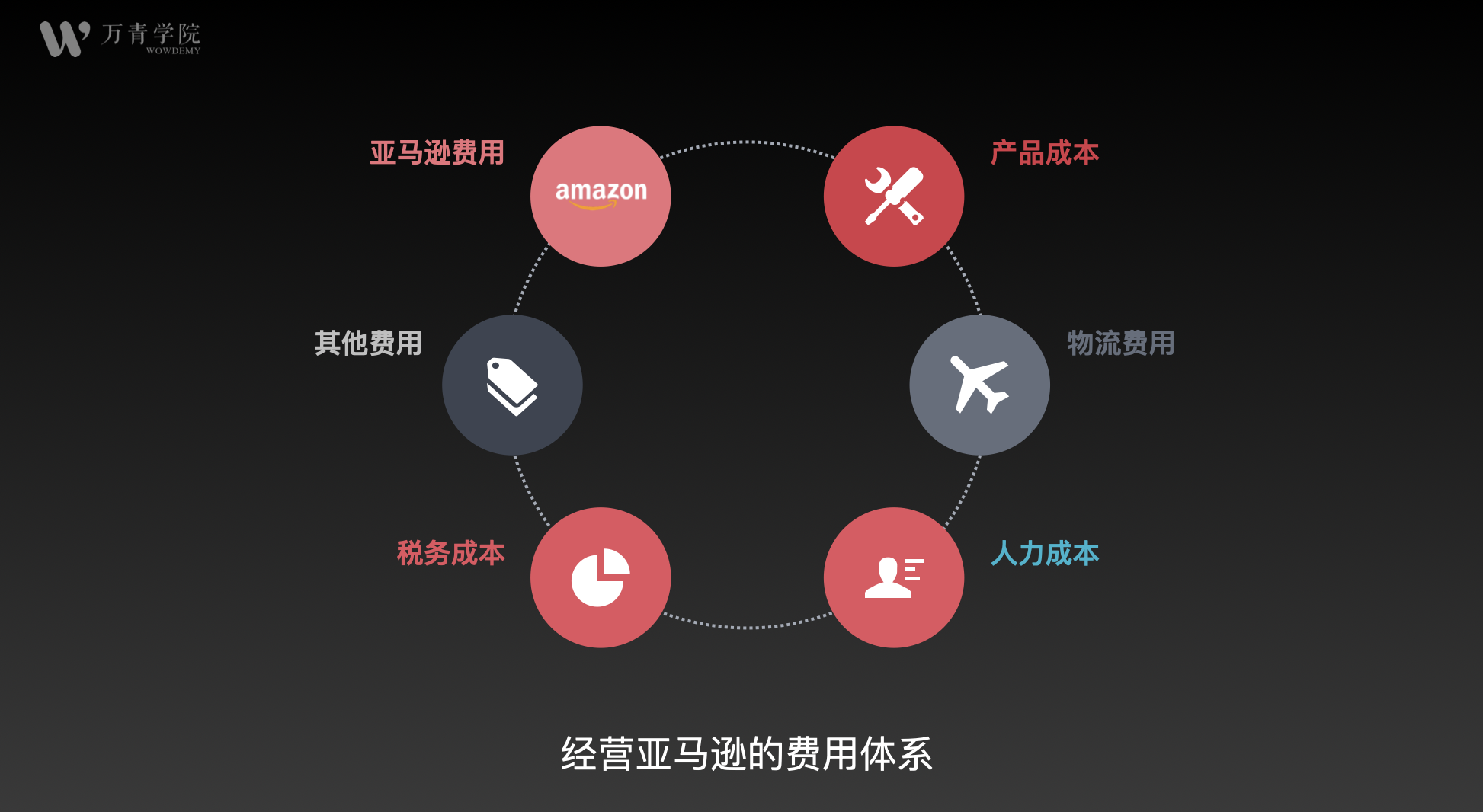 跨境网上信用卡支付_跨境支付银行卡_跨境消费信用卡