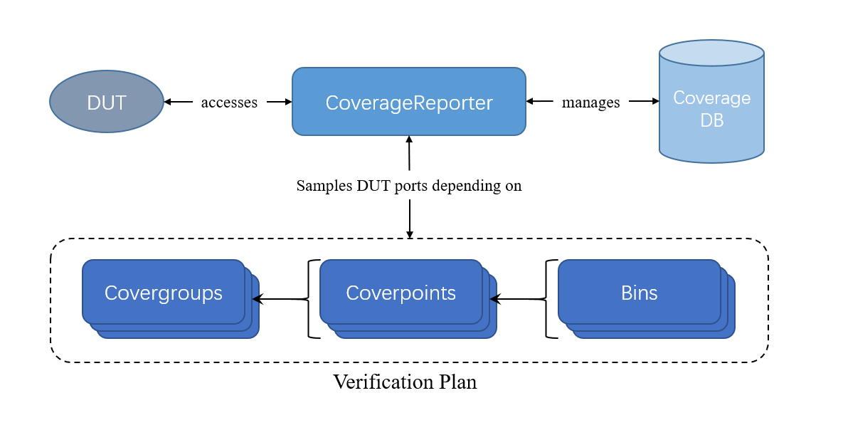 基于Chisel语言的开源验证方法 —— Chisel Verify 初探 知乎