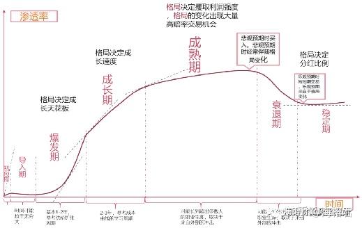 历史新高只有一步之遥 - 知乎