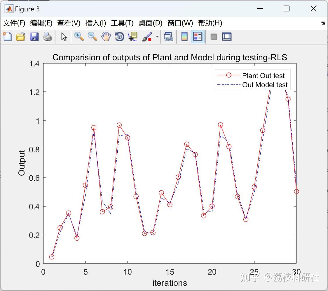 Rls In Matlab 【RLS和LMS在系统识别中的性能】RLS和LMS在二阶植物系统识别中的性能研究(Matlab代码实现) - 知乎