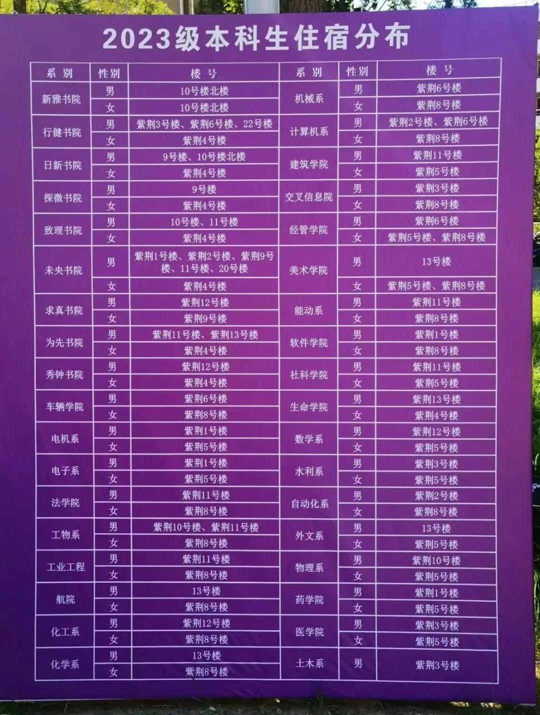 清华2023本科新生大数据发布!3800人都是通过哪些途径录取的? - 知乎