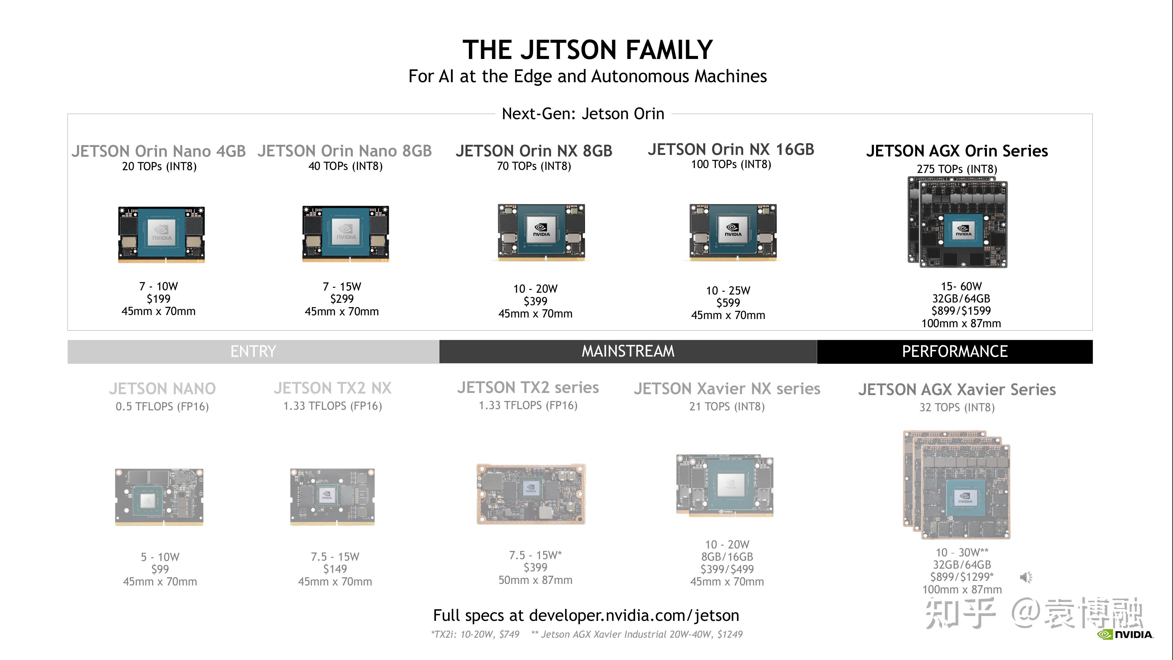  40t jetson orin nano 