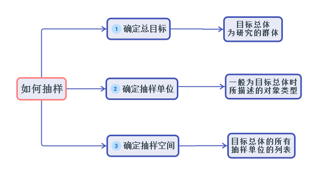 统计概率思维之总体与抽样 - 知乎