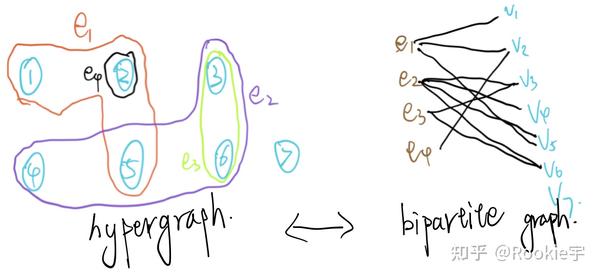 (一)图和超图-超图学习(Hypergraph Learning) - 知乎