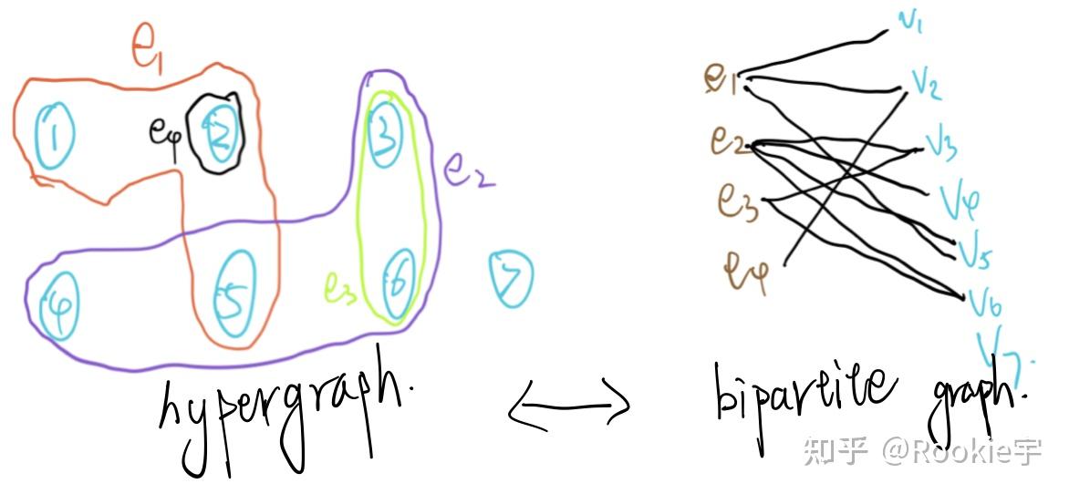  hypergraph learning 