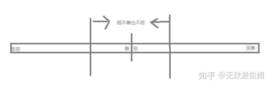 我对辩证法的通俗解释 - 知乎