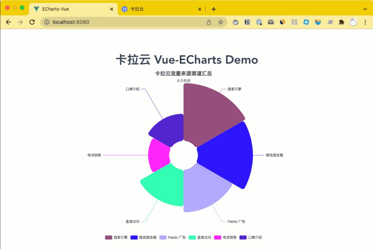 echarts 饼图颜色设置教程 