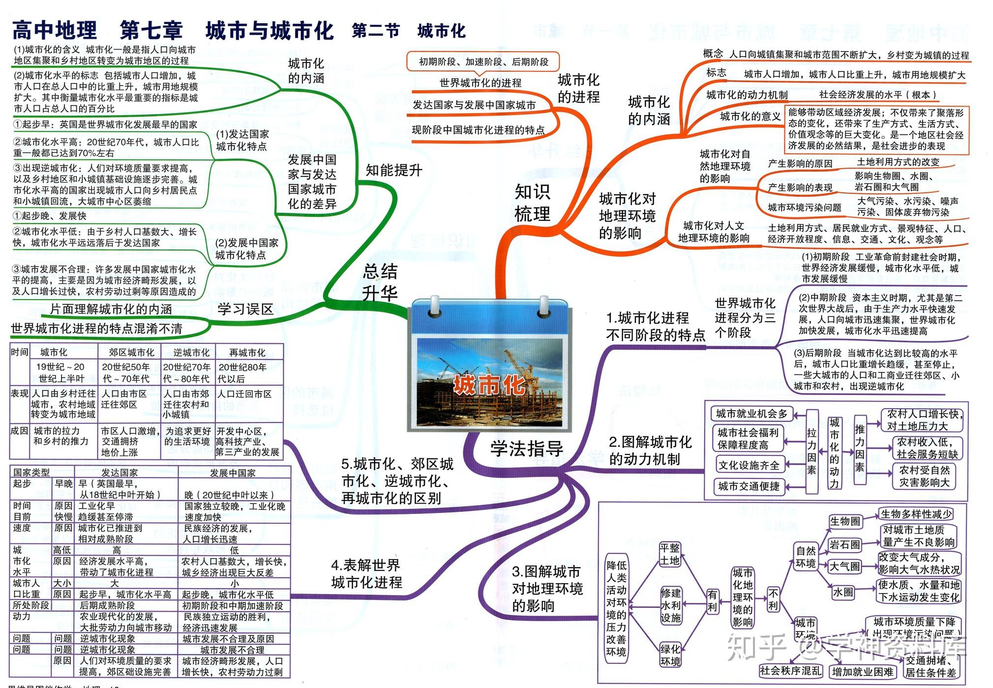 高中地理思維導圖知識點總結 - 知乎