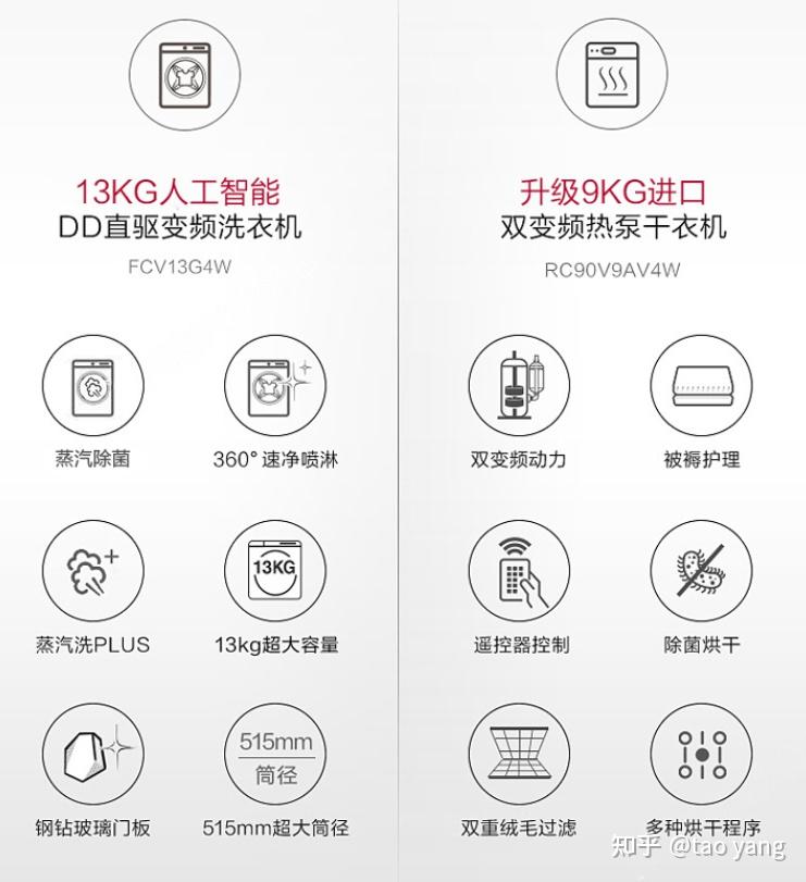 小白请进丨附海尔,小天鹅,美的,西门子,松下,lg烘干机/洗烘套装选购