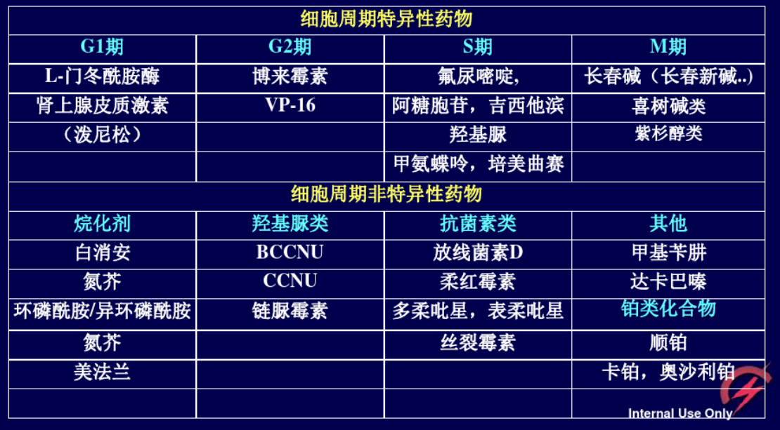 肿瘤常见概念汇总 - 知乎