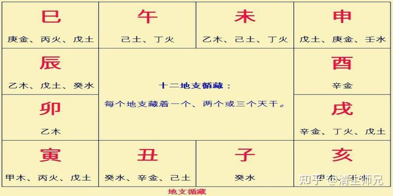 十二地支当中的子午卯酉,不只是代表桃花感情之事,还有许多你不知道的秘密 - 知乎
