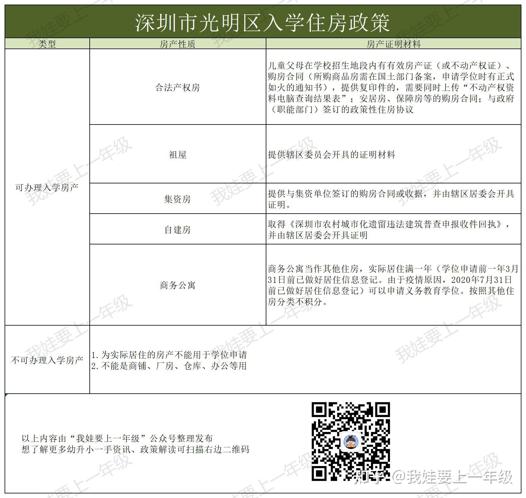 深圳买房要提供收入证明吗 zhuanlan.zhihu.com