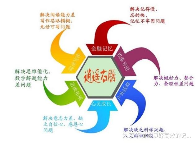 具备良好的心情调节能力;自省能力——自我观察,自我判断,自我反省和