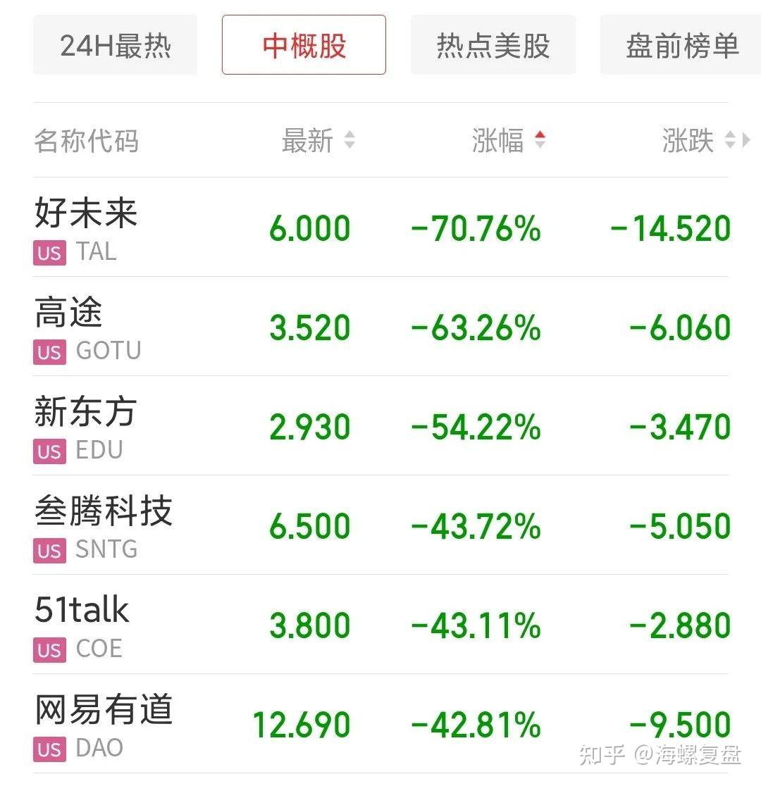 周末的两个瓜教育双减新政落地鸿星尔克雪中送炭