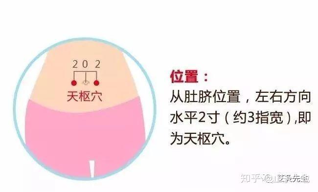 吃完饭就拉肚子,"直肠子"的艾灸方法 - 知乎