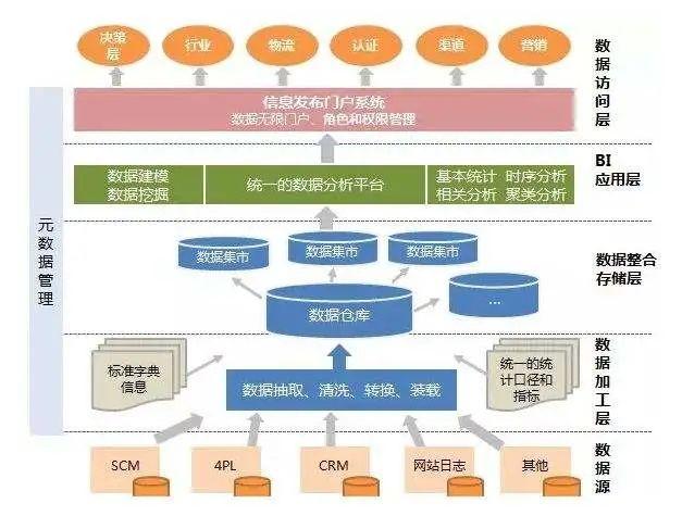 离线数仓和实时数仓的区别 - 知乎