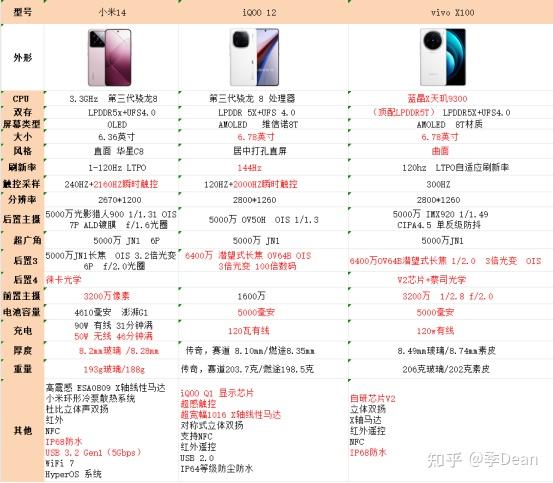 vivox100和vivox90s买哪个?