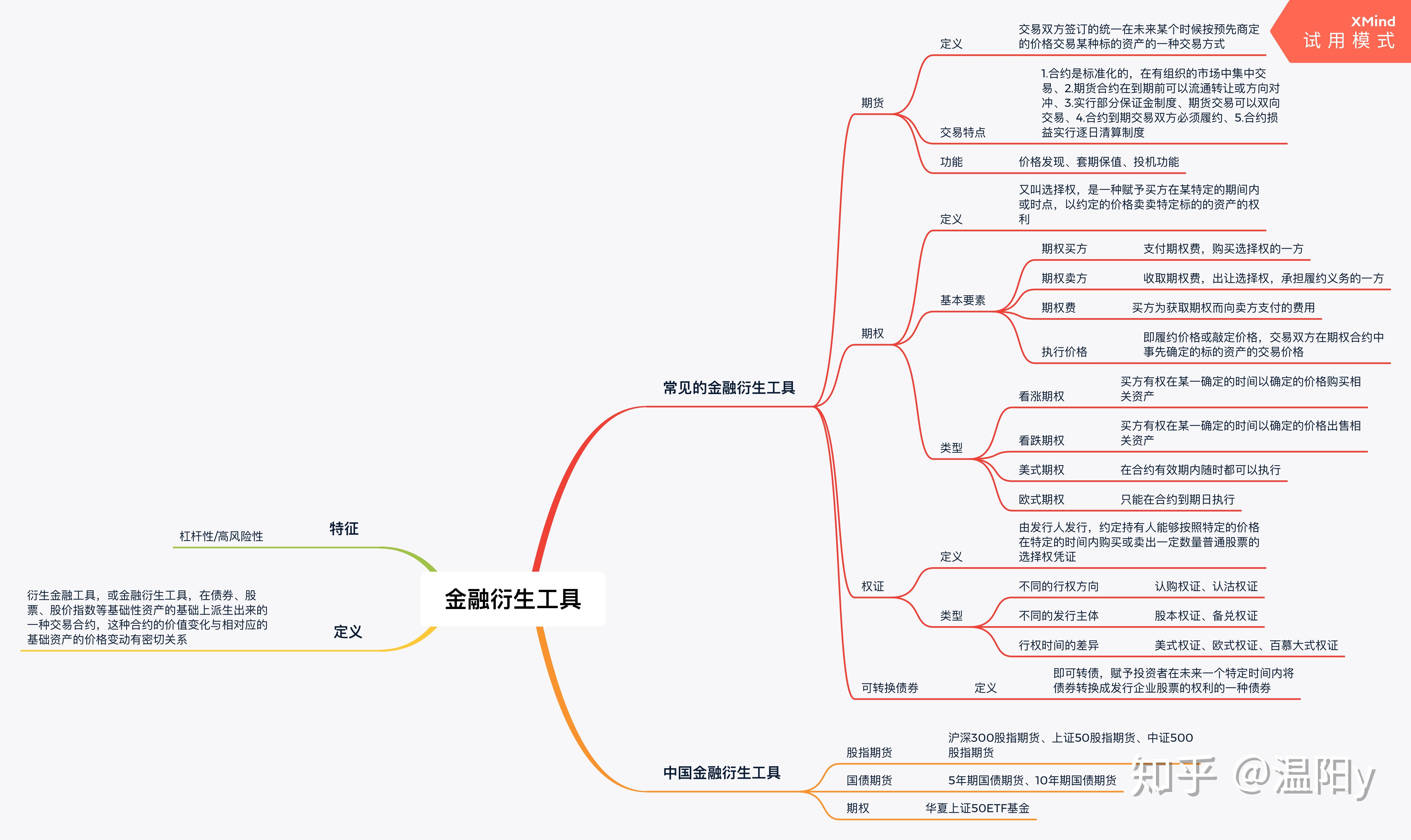 金融学框架思维导图图片