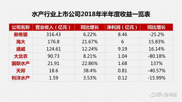 ppt表格线条颜色怎么改