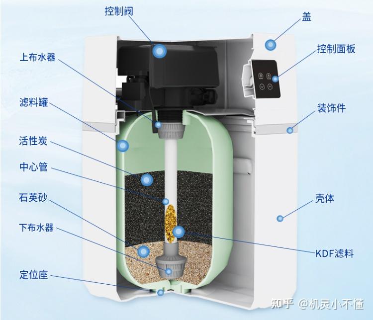 净水器组成部分及图片图片