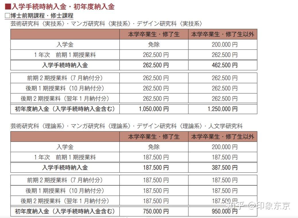 教育部办公厅关于启用全德信体育国来华留学生管理信息系统的通知