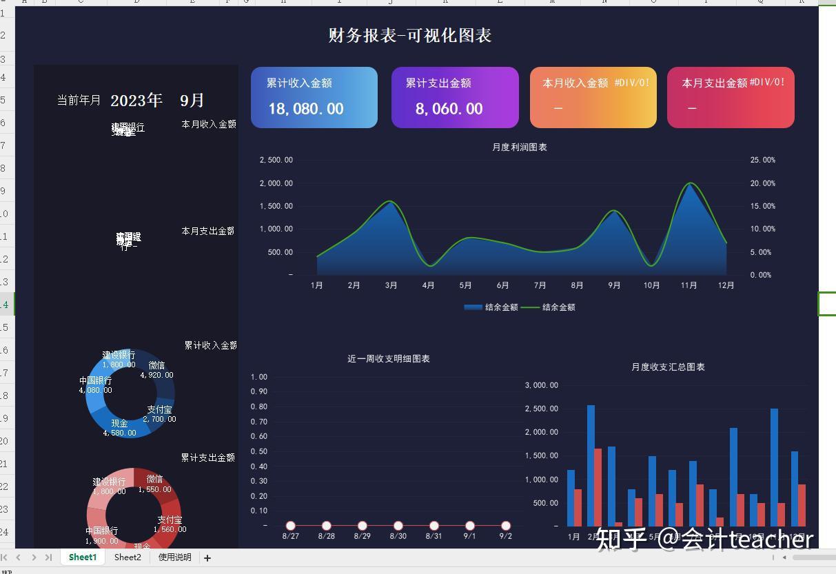 可视化财务报表分析，无需手算，套用1s出结果 - 知乎