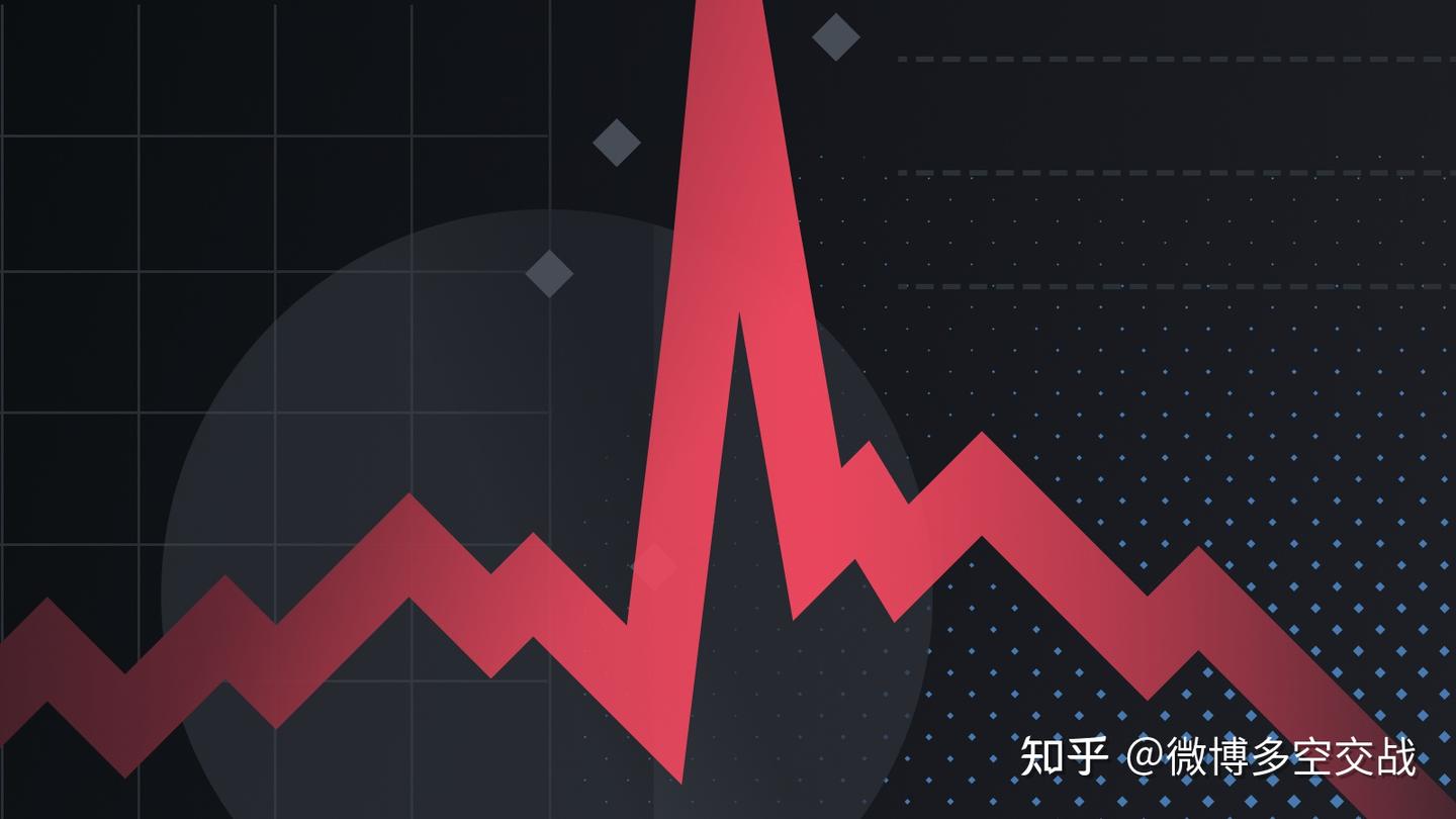 什么是轧空？ - 知乎