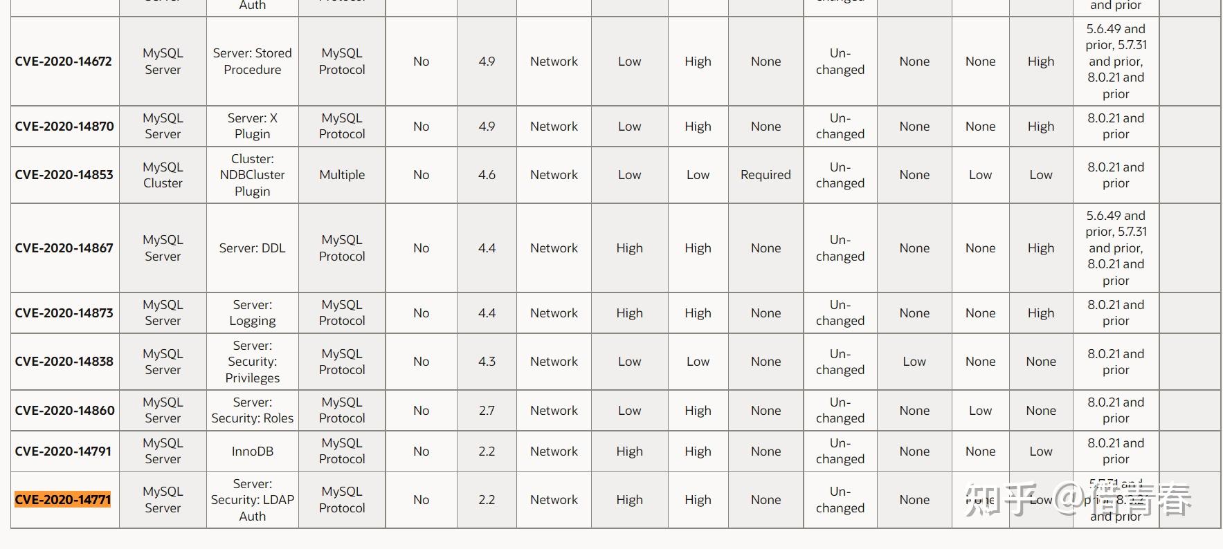  cve 2020 14771 