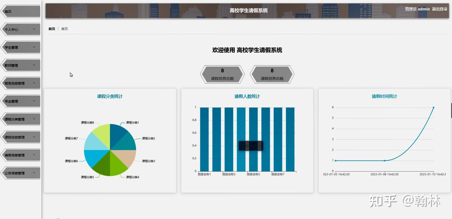 [开题报告]python计算机毕业设计高校学生请假系统（附源码） - 知乎