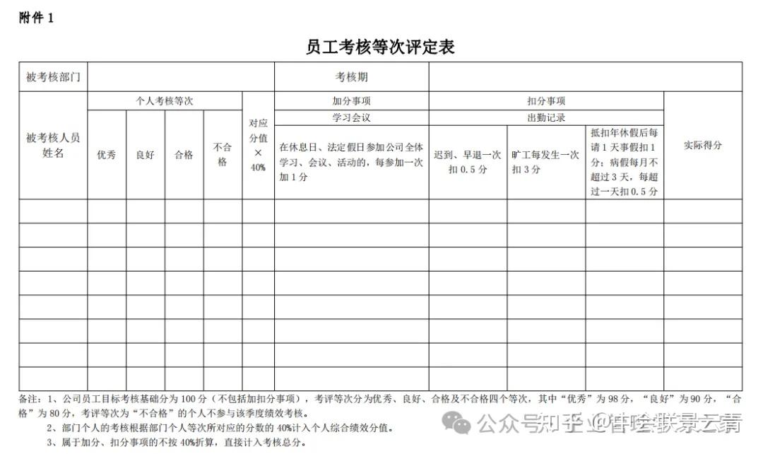 公司综合绩效考核暂行办法 附考核表(参考学习)