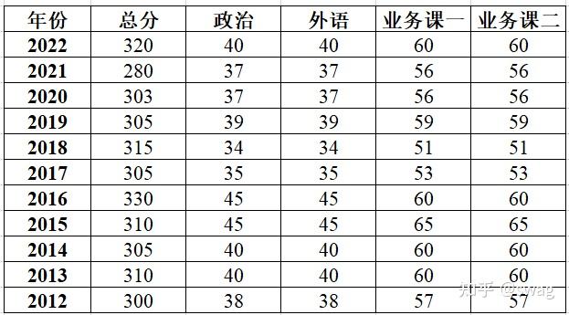 西安建築科技大學環境科學與工程資源與環境市政工程土木水利分數線