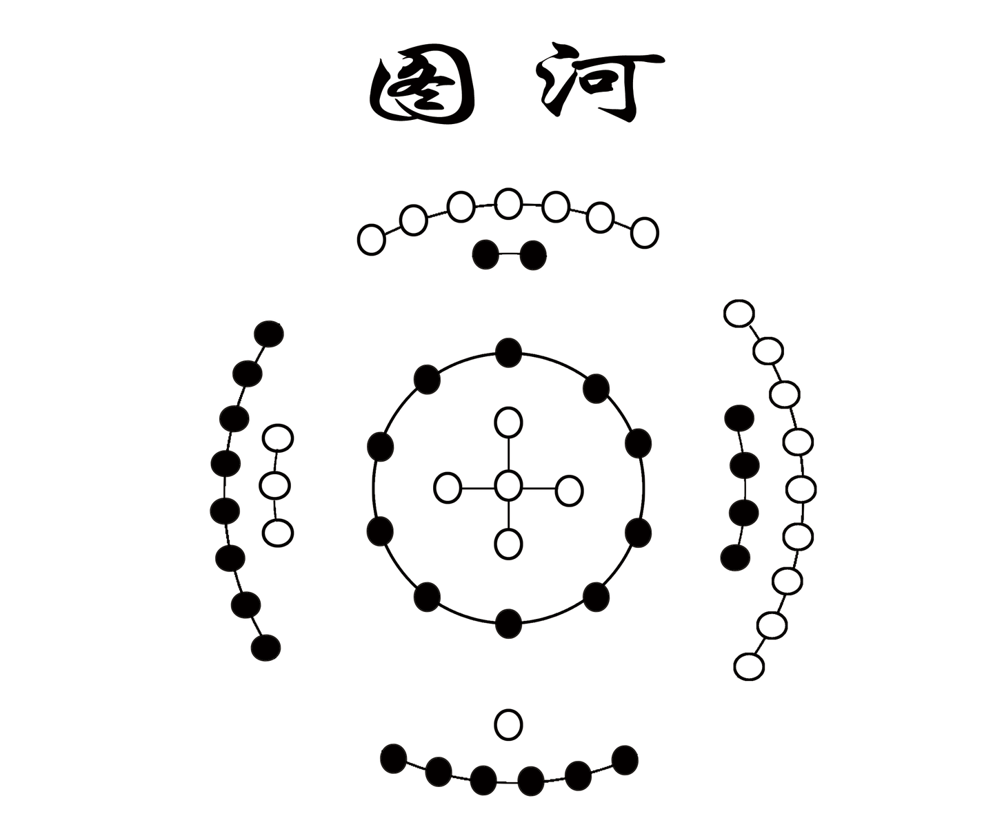 数”说周易之29：通行本卦序之谜破解-八阶幻方- 知乎