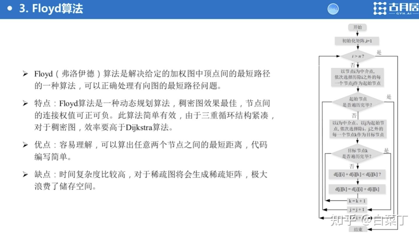 全局路径规划- Floyd算法（栅格地图） - 知乎
