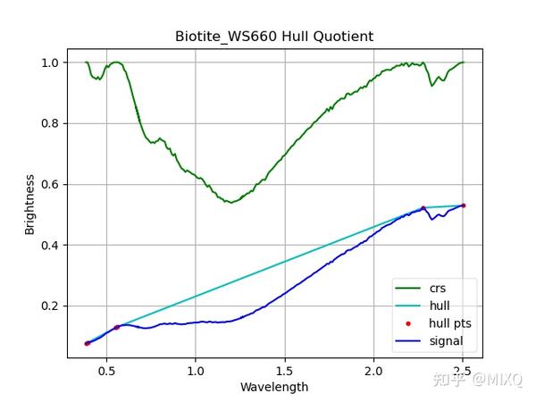 如何使用python处理高光谱数据003-计算光谱吸收特征 - 知乎