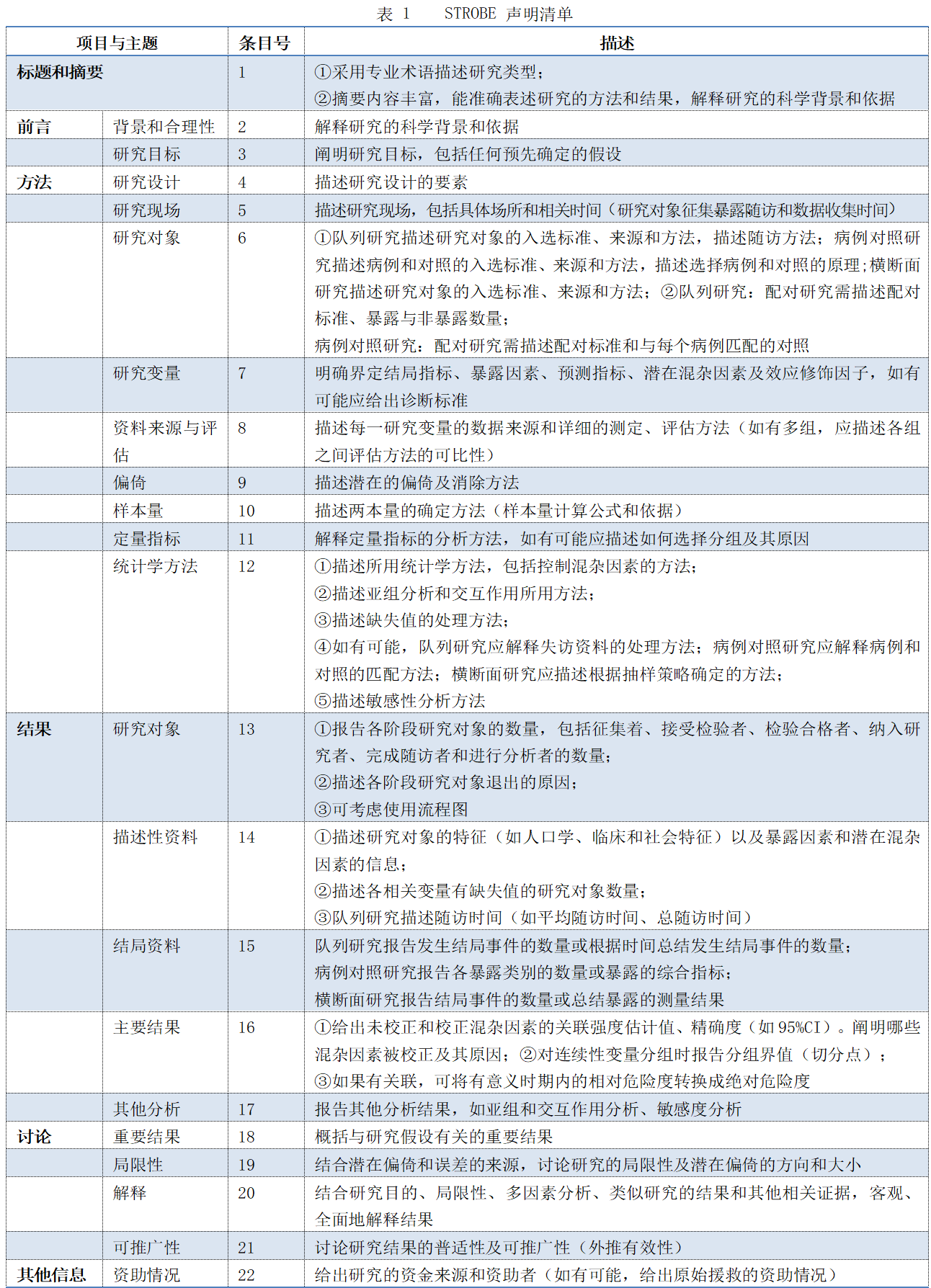 of studies conducted using observational routinely-collected