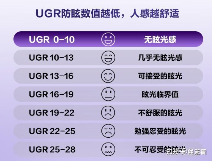 孩视宝和霍尼韦尔护眼大路灯哪个好？书客、孩视宝、霍尼韦尔实测 - 知乎