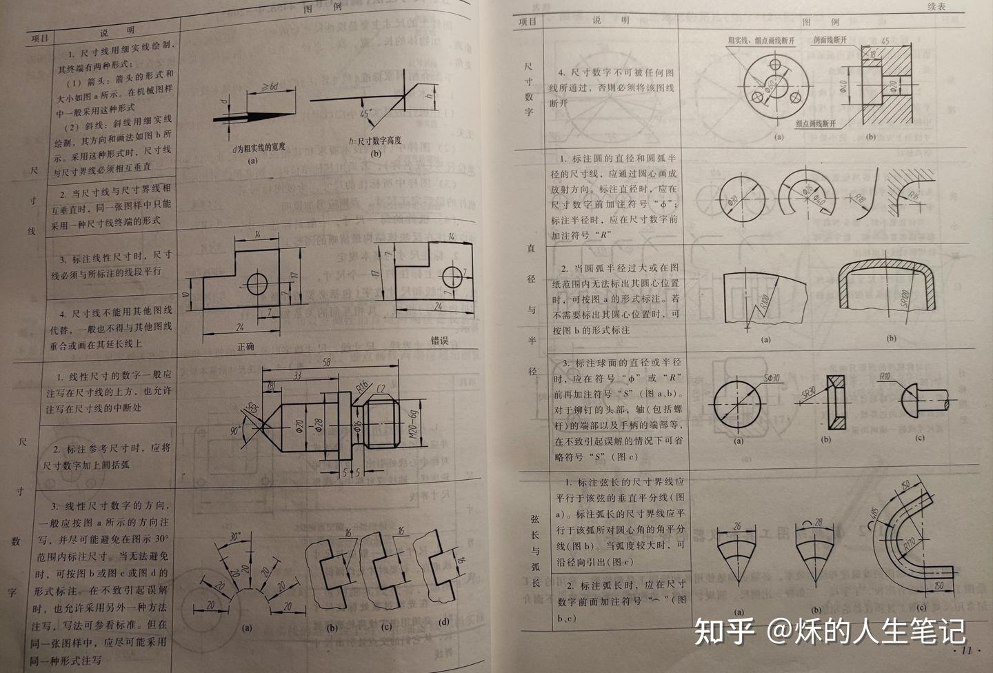 工程制图笔记 - 知乎