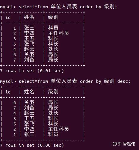 数据库系统最佳实践系列 --- 使用enum数据类型 - 知乎