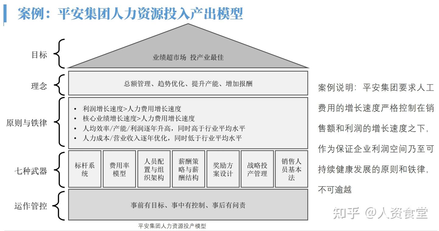 2024年度人力资源人效分析表.xls - 知乎